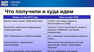 Что получили и куда идем
Планы от мая 2015 года Факт на март 2016
Выкатка всего кроме СУБД рецептами Готово + все новые продукты.
Наступление на СУБД!
Выполнять изменения конфигурации
также рецептами
Частично. Тесты мониторинга, рецепты
раскатки middleware под нашим
управлением
.NET приложения на общий конвейер Нет, в процессе консолидации проектов.
Скоро...
Оркестровщик + физическая
кластеризация
Физическая кластеризация для web
приложений, Elastic. Оркестровка
“вручную”
Готовить окружение также рецептами Да для middleware под нашим
 