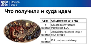 Что получили и куда идем
Срок Ожидания на 2016 год
1
квартал
Боевая эксплуатация
Postgresql, ELK
2
квартал
Администрирование linux +
linux devops
3
квартал
Full continuous delivery
 