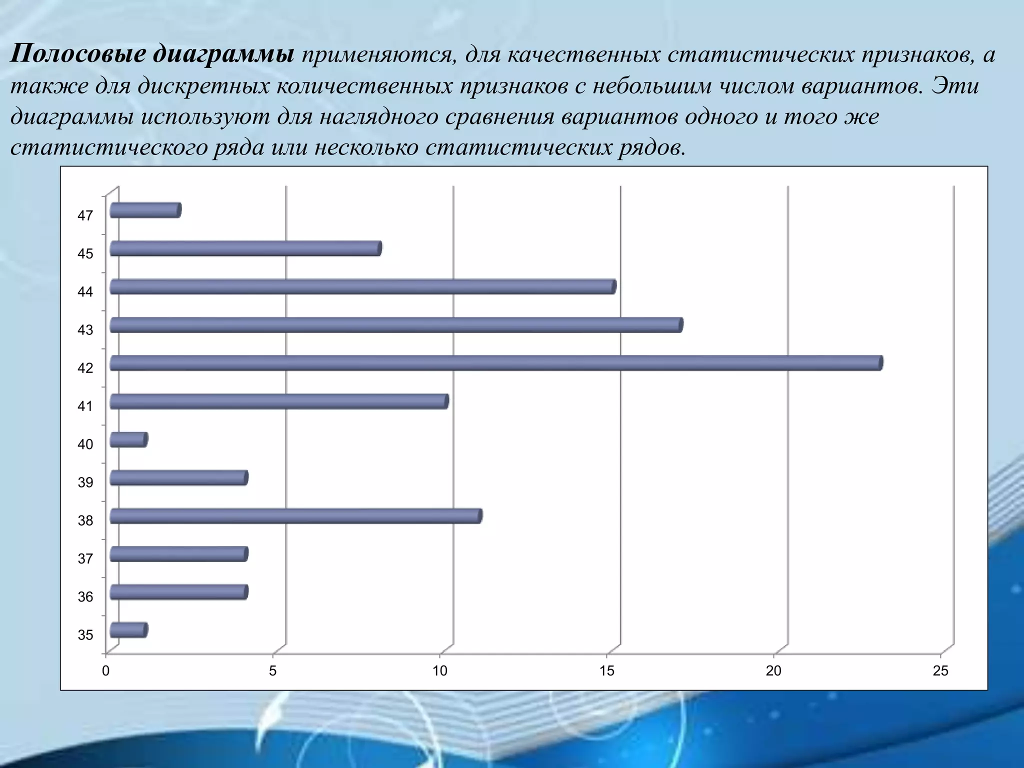 Полосовые диаграммы применяются, для качественных статистических признаков, а
также для дискретных количественных признаков с небольшим числом вариантов. Эти
диаграммы используют для наглядного сравнения вариантов одного и того же
статистического ряда или несколько статистических рядов.
0 5 10 15 20 25
35
36
37
38
39
40
41
42
43
44
45
47
 
