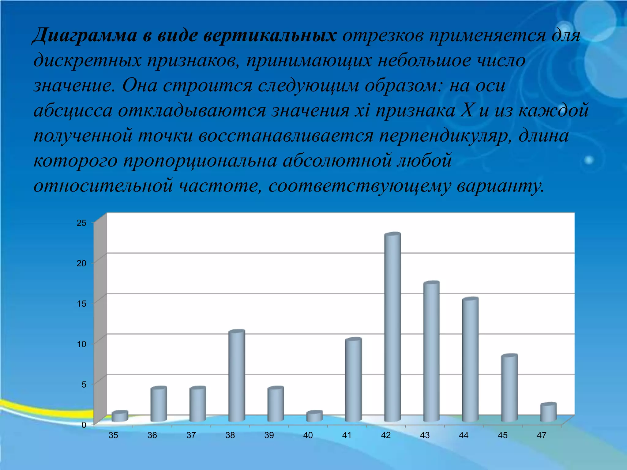 Диаграмма в виде вертикальных отрезков применяется для
дискретных признаков, принимающих небольшое число
значение. Она строится следующим образом: на оси
абсцисса откладываются значения xi признака Х и из каждой
полученной точки восстанавливается перпендикуляр, длина
которого пропорциональна абсолютной любой
относительной частоте, соответствующему варианту.
0
5
10
15
20
25
35 36 37 38 39 40 41 42 43 44 45 47
 