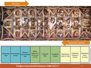 Плафон Сикстинской капеллы 1508-1512 гг.
Роспись
Развитие сюжета
18
 