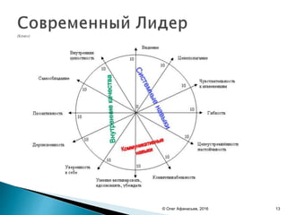 © Олег Афанасьев, 2016 13
 