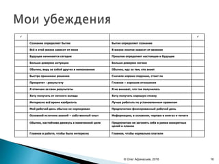 © Олег Афанасьев, 2016 16
 
Сознание определяет бытие Бытие определяет сознание
Всё в этой жизни зависит от меня В жизни многое зависит от везения
Будущее начинается сегодня Прошлое определяет настоящее и будущее
Больше доверяю интуиции Больше доверяю логике
Обычно, веду за собой других в непознанное Обычно, иду за тем, кто знает
Быстро принимаю решения Сначала хорошо подумаю, стоит ли
Приоритет - результату Главное – хорошие отношения
Я отвечаю за свои результаты Я не виноват, что так получилось
Хочу получать от личного вклада Хочу получать хорошую ставку
Интересно всё время изобретать Лучше работать по установленным правилам
Мой рабочий день обычно не нормирован Предпочитаю фиксированный рабочий день
Основной источник знаний – собственный опыт Информацию, в основном, черпаю в книгах и печати
Обычно, настойчиво движусь к намеченной цели Предпочитаю не загонять себя в рамки конкретных
целей и планов
Главное в работе, чтобы было интересно Главное, чтобы нормально платили
 