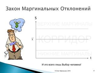 КОРРИДОР
© Олег Афанасьев, 2016 17
$
t
__
Х
ВЕРХНИЕ МАРГИНАЛЫ
НИЖНИЕ МАРГИНАЛЫ
И это всего лишь Выбор человека!
 