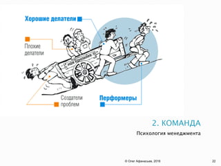 2. КОМАНДА
Психология менеджмента
© Олег Афанасьев, 2016 22
 