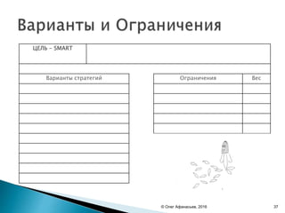 ЦЕЛЬ - SMART
Варианты стратегий Ограничения Вес
© Олег Афанасьев, 2016 37
 