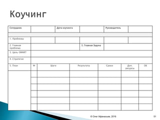 Сотрудник Дата коучинга Руководитель
1. Проблемы
2. Главная
проблема
3. Главная Задача
3. Цель-SMART
4. Стратегия
5. План № Шаги Результаты Сроки Доп.
ресурсы
OK
© Олег Афанасьев, 2016 51
 