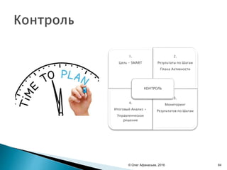 1.
Цель - SMART
2.
Результаты по Шагам
Плана Активности
4.
Итоговый Анализ +
Управленческое
решение
3.
Мониторинг
Результатов по Шагам
КОНТРОЛЬ
© Олег Афанасьев, 2016 64
 