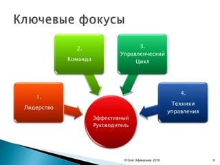 Эффективный
Руководитель
1.
Лидерство
2.
Команда
3.
Управленческий
Цикл
4.
Техники
управления
© Олег Афанасьев, 2016 9
 