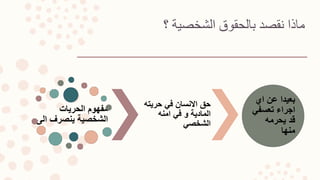 ‫؟‬ ‫الشخصية‬ ‫بالحقوق‬ ‫نقصد‬ ‫ماذا‬
‫الحريات‬ ‫مفهوم‬
‫ا‬ ‫ينصرف‬ ‫الشخصية‬‫لى‬
‫حريته‬ ‫في‬ ‫االنسان‬ ‫حق‬
‫امنه‬ ‫في‬ ‫و‬ ‫المادية‬
‫الشخصي‬
‫اي‬ ‫عن‬ ‫بعيدا‬
‫تعسفي‬ ‫اجراء‬
‫يحرمه‬ ‫قد‬
‫منها‬
 
