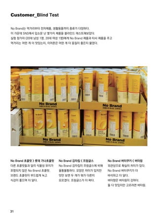 31
NoBrand초콜릿 >롯데 가나초콜릿
다른 초콜릿들과 달리 식물성 유지가
포함되지 않은 NoBrand초콜릿.
브랜드 초콜릿이 부드럽게 녹고
식감이 좋으며 더 달다.
NoBrand감자칩 <프링글스
NoBrand감자칩이 프링글스에 비해
울퉁불퉁하다.모양은 차이가 있지만
맛만 보면 두 개가 뭐가 다른지
모르겠다.프링글스가 더 짜다.
NoBrand버터쿠키 <버터링
외관상으로 확실히 차이가 있다.
NoBrand버터쿠키가 더
바삭하고 더 달다.
버터향은 버터링이 강하다.
둘 다 맛있지만 고르라면 버터링.
Customer_BlindTest
NoBrand는 먹거리부터 전자제품,생활용품까지 종류가 다양하다.
이 가운데 SNS에서 입소문 난 몇가지 제품을 블라인드 테스트해보았다.
실험 참가자 (20대 남성 1명,20대 여성 1명)에게 NoBrand제품과 타사 제품을 주고
먹거리는 어떤 게 더 맛있는지,이어폰은 어떤 게 더 음질이 좋은지 물었다.
 