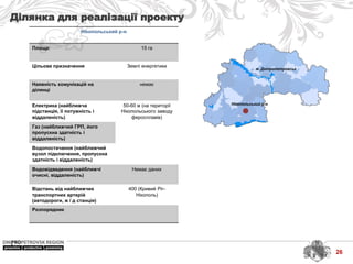 м. Дніпропетровськ
Нікопольський р-н
Ділянка для реалізації проекту
Нікопольський р-н
Площа: 15 га
Цільове призначення Землі енергетики
Наявність комунікацій на
ділянці
немає
Електрика (найближча
підстанція, її потужність і
віддаленість)
50-60 м (на території
Нікопольського заводу
феросплавів)
Газ (найближчий ГРП, його
пропускна здатність і
віддаленість)
Водопостачання (найближчий
вузол підключення, пропускна
здатність і віддаленість)
Водовідведення (найближчі
очисні, віддаленість)
Немає даних
Відстань від найближчих
транспортних артерій
(автодороги, ж / д станція)
400 (Кривий Ріг-
Нікополь)
Розпорядник
26
 