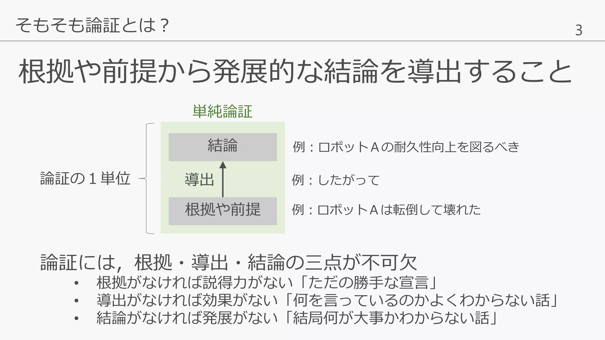 3
根拠や前提から発展的な結論を導出すること
そもそも論証とは？
論証には，根拠・導出・結論の三点が不可欠
• 根拠がなければ説得力がない「ただの勝手な宣言」
• 導出がなければ効果がない「何を言っているのかよくわからない話」
• 結論がなければ発展がない「結局何が大事かわからない話」
根拠や前提
結論
導出論証の１単位
例：ロボットＡは転倒して壊れた
例：ロボットＡの耐久性向上を図るべき
例：したがって
単純論証
 