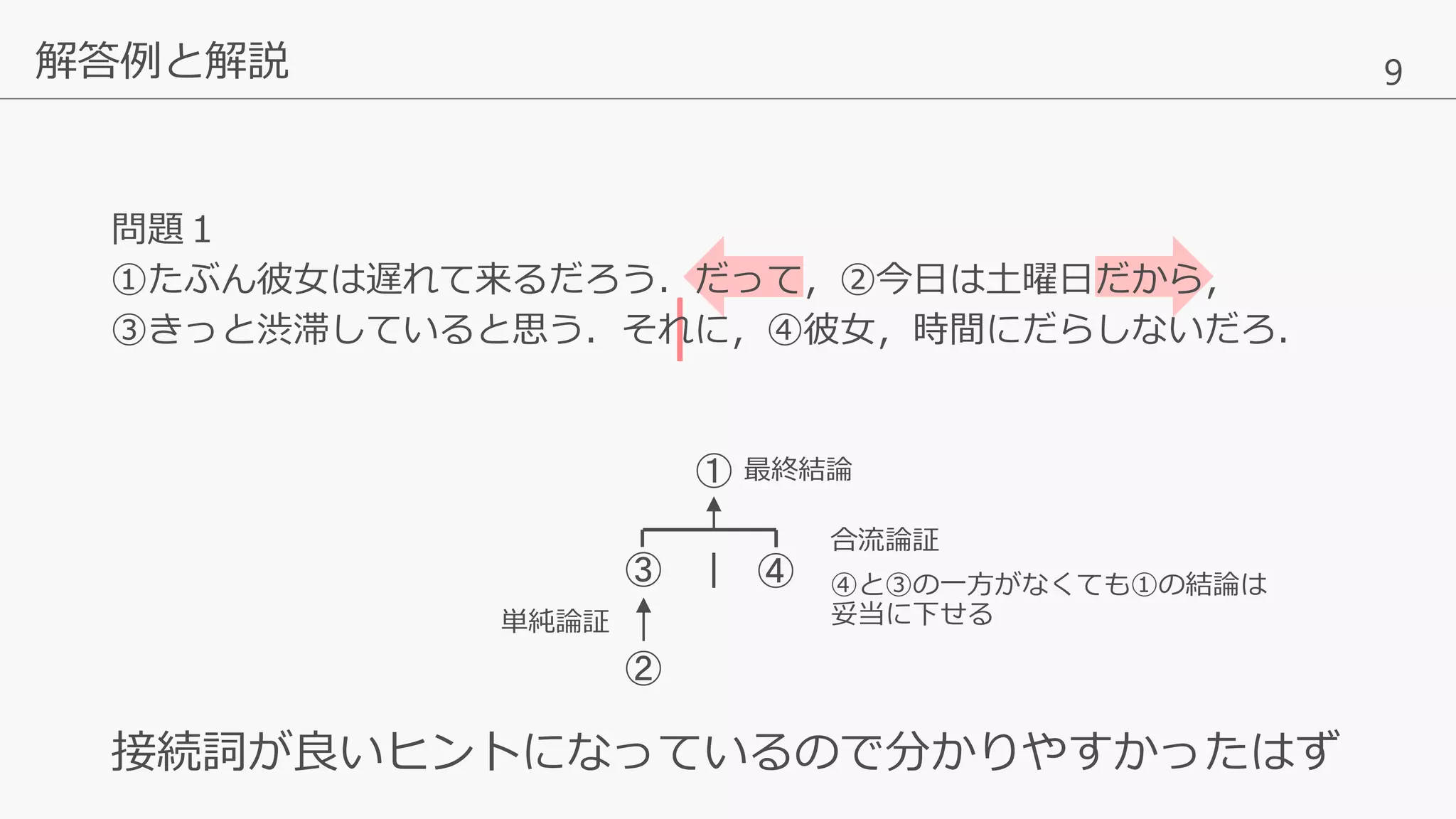 9
|
解答例と解説
接続詞が良いヒントになっているので分かりやすかったはず
問題１
①たぶん彼女は遅れて来るだろう．だって，②今日は土曜日だから，
③きっと渋滞していると思う．それに，④彼女，時間にだらしないだろ．
③
②
④
① 最終結論
合流論証
④と③の一方がなくても①の結論は
妥当に下せる単純論証
|
 