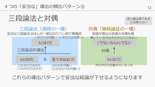 12
三段論法と対偶
４つの「妥当な」導出の頻出パターン②
これらの導出パターンで妥当な結論が下せるようになります
A1はBだ
A1はCだ
三段論法的導出
＆
三段論法（演繹の一種）
妥当な三段論法はほんの一部なのでベン図で要確認
A1はCだ
CでないならA1でない
対偶
対偶（単純論証の一種）
前提が真なら前提の対偶も真
このタロウは犬だ どの犬も可愛い
○タロウは可愛い（×タロウは可愛い）
犬のタロウは動かなくなった
動いているのは犬のタロウではない
全てのBはCだ
（このタロウは犬だ） （どのタロウも可愛い）
逆と裏は真である
とは限らない
 