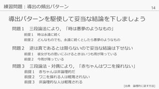 14
導出パターンを駆使して妥当な結論を下しましょう
練習問題：導出の頻出パターン
問題１ 三段論法により，「時は悪夢のようなもの」
前提１ 時は永遠に続く
前提２ どんなものでも，永遠に続くとしたら悪夢のようなもの
問題３ 三段論法・対偶により，「赤ちゃんはワニを操れない」
前提１ 赤ちゃんは非論理的だ
前提２ ワニを操れる人は軽蔑されない
前提３ 非論理的な人は軽蔑される
問題２ 逆は真であるとは限らないので妥当な結論は下せない
前提１ 彼女がもの思いにふけるときはいつも雨が降っている
前提２ 今雨が降っている
[出典 論理的に話す方法]
 