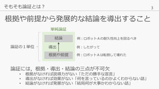 3
根拠や前提から発展的な結論を導出すること
そもそも論証とは？
論証には，根拠・導出・結論の三点が不可欠
• 根拠がなければ説得力がない「ただの勝手な宣言」
• 導出がなければ効果がない「何を言っているのかよくわからない話」
• 結論がなければ発展がない「結局何が大事かわからない話」
根拠や前提
結論
導出論証の１単位
例：ロボットＡは転倒して壊れた
例：ロボットＡの耐久性向上を図るべき
例：したがって
単純論証
 