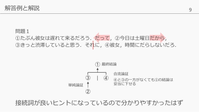 研究基礎講座 第１回 論証の構造を捉えよう