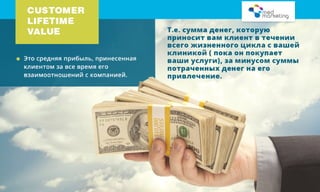 Оценка эффективности рекламы