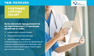 Оценка эффективности рекламы