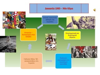 εντονές κοινωνικές
αλλαγές και
ζυμώσεις
Επιστημονικά και
διαστημικά
άλματα
Πολιτικές
αναταραχές στο
παγκόσμιο
γίγνεσθαι
Γαλλικός Μάης ‘68 -
ανακατατάξεις στη
Ευρώπη
Επταετία –
δικτακτορία στην
Ελλάδα
 
