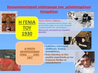 Κοινωνικοιστορικό υπόστρωμα των μελοποιημένων
ποιημάτων
• Ρίτσος, Ελύτης, Σεφέρης,….
•Ποίηματα σουρεαλιστικά που δίνουν στη
μουσική άλλο ύφος σε μια πολύ ιδιαίτερη
ιστορική περίοδο τόυ μεσοπολέμου.
•Έδωσε τα πιο πετυχημένα και δημοφιλή
τραγούδια
Η ΓΕΝΙΑ
ΤΟΥ
1930
• Εμφύλιος, οικονομική
εξαθλίωση διώξεις,
ανασφάλειες.
• Ένας πλανήτης σε δύο
μεγάλα στρατόπεδα με τον
πυρηνικό όλεθρο να
καιροφυλακτεί
Η ΠΡΩΤΗ
ΜΕΤΑΠΟΛΕΜΙΚΗ
ΓΕΝΙΑ 1935-
1967
 
