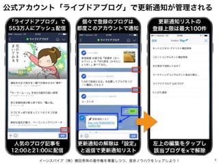 イーンスパイア（株）横田秀珠の著作権を尊重しつつ、是非ノウハウをシェアしよう！ 3
「ライブドアブログ」で
553万人にプッシュ配信
人気のブログ記事を
12:00と21:00に配信
個々で登録のブログは
都度このアカウントで通知
更新通知の解...