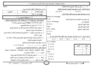 ‫هصش‬ ‫مدمىد‬ ‫الععُذ‬ / ‫أ‬ : ‫ئهذاء‬: ‫ث‬93381231110–93921882012
‫الثاوي‬ ‫الترم‬ ) ‫ؤلاعذادي‬ ‫الثالث‬ ‫للصف‬ ‫الضٍاد‬ ‫(مزهشة‬ ‫اإلاداؿظاث‬ ‫امخداهاث‬2932
58
5-‫الىمىرج‬ ‫هاؿزة‬ ً‫ع‬‫حعبر‬ ...........Form‫الحالُت‬
‫الخالُت‬ ‫الحعابُت‬ ‫العملُاث‬ ‫جىـُز‬ ‫هاجج‬ ‫خذد‬ )‫أ‬ : ‫الثالث‬ ٌ‫العإا‬
( 5 +3 ) * 2 - 5 +3 * 2
‫الىىد‬ ‫جىـُز‬ ‫بعذ‬‫مخؼير‬ ‫ول‬ ‫كُمت‬ ‫خذد‬ )‫ب‬Code‫الخالى‬:
Dim A ,B ,C As Integer
C = 8
For A =1 To8 Step3
B = B + A
Next
If A>=C Then
C = C + 1
EndIf
‫الىىد‬ ‫جىـُز‬ ‫بعذ‬‫مخؼير‬ ‫ول‬ ‫كُمت‬ ‫خذد‬ ) ‫أ‬ : ‫ابع‬‫ش‬‫ال‬ ٌ‫العإا‬Code‫بأن‬ ‫علما‬ ‫الخالى‬
Y =3 : N =6 : M =5 : Z =4 : X =2
IF X < N THEN
Y =Y +M
Z = X +N
M = Z + N
ELSE
Y =M –Z
Z = N- X
M = X +Y
END IF
: ‫صىبه‬ ‫زم‬ ‫الخالى‬ ‫الىىد‬ ‫فى‬ ‫الخؼأ‬ ‫هىع‬ ‫خذد‬ )‫ب‬
( ‫الىىد‬Code)‫الخؼأ‬ ‫هىع‬‫الخصىٍب‬
Din x As Single
[30]‫العىَغ‬ ‫مداؿظت‬2935
( ‫عالمت‬ ‫طع‬ : ٌ‫الاو‬ ٌ‫العإا‬( ‫عالمت‬‫أو‬ ): ‫الخالُت‬ ‫اث‬‫س‬‫العبا‬ ‫أمام‬ )
3-‫ألامش‬MsgBox "3" & "X" & "3‫به‬ ‫ظالت‬‫س‬ ‫ق‬‫صىذو‬ ‫ٌعشض‬ "0.
2-(Y +1 =X. ‫الخخصُص‬ ‫حملت‬ ً‫ع‬ ‫ة‬‫س‬‫عبا‬ )
1-‫حعخخذم‬SelectCase.‫للخـشع‬ ‫اخخمالين‬ ً‫م‬‫أهثر‬ ‫وحىد‬ ‫خالت‬ ‫فى‬
8-First_Name‫مخؼير‬ ‫اظم‬ ‫ة‬‫س‬‫عبا‬
5-‫اللُمت‬ ‫جدذًذ‬ ‫خالت‬ ‫فى‬2599( ‫للخاصُت‬Interval( ‫لألداة‬ )Timer‫ؿهزا‬ )
‫ٌعجى‬2.5.‫زاهُت‬
2-‫هت‬‫س‬‫اإلالا‬ ‫معامل‬ ‫باظخخذام‬Or‫النهاتي‬ ‫الىاجج‬ ‫ٌعؼى‬False‫أخذ‬ ‫وان‬ ‫ارا‬
‫اإلاعخخذمت‬ ‫الؽشوغ‬False.
‫الخالُت‬ ‫الحعابُت‬ ‫العملُت‬ ‫جىـُز‬ ‫هاجج‬ ‫خذد‬ )‫ب‬
. : ‫الىاجج‬........................................5 + 3 ^ 2 / (9 / 3 )
: ‫اللىظين‬ ‫بين‬ ‫مما‬ ‫الصحُدت‬ ‫الاحابت‬‫اختر‬ : ‫الثاوي‬ ٌ‫العإا‬
(Sub–Enabled–VbCrLf–Loop–Do While–IsNumeric-Long)
3-‫حذًذ‬‫ظؼش‬ ‫ألوؽاء‬ ....................‫الشمض‬
2-.....‫الذالت‬ ‫أما‬ ‫كُمت‬ ‫بأي‬ ‫ٌعىد‬ ‫ال‬ ...............Function‫بلُمت‬ ‫حعىد‬
1-‫اس‬‫ش‬‫الخى‬ ‫اث‬‫ش‬‫م‬ ‫عذد‬ ‫معشؿت‬ ‫عذم‬ ‫خالت‬ ‫في‬ ‫خاصت‬ ................ ‫حملت‬
8-‫الصحُدت‬ ‫الاعذاد‬ ًٍ‫لخخض‬ ‫ٌعخخذم‬ .................. ‫الىىع‬ ً‫م‬‫اإلاخؼير‬
‫اإلاخؼير‬‫اللُمت‬
M
Y
Z
‫النهاةُت‬ ‫اللُم‬ ‫ؿان‬ ‫ـاث‬‫م‬ُ‫الخعل‬ ‫هزه‬ ‫ـز‬ُ‫جىـ‬ ‫ـذ‬‫ع‬‫ب‬
‫هى‬ ‫اث‬‫ر‬‫للمخؼي‬:
‫اإلاخؼير‬ ‫كُمت‬A‫ي‬‫ـاو‬‫ع‬‫ح‬
‫كُم‬‫اإلاخؼير‬ ‫ت‬B‫ي‬‫ـاو‬‫ع‬‫ح‬
‫اإلاخؼير‬ ‫كُمت‬C‫ي‬‫ـاو‬‫ع‬‫ح‬
 