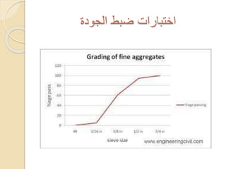‫الجودة‬ ‫ضبط‬ ‫اختبارات‬
 