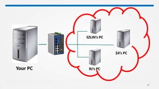 10
Your PC
SZLIN’s PC
RJ’s PC
$4’s PC
 