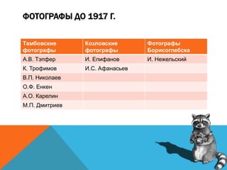 ФОТОГРАФЫ ДО 1917 Г.
Тамбовские
фотографы
Козловские
фотографы
Фотографы
Борисоглебска
А.В. Тэпфер И. Епифанов И. Нежельский
К. Трофимов И.С. Афанасьев
В.П. Николаев
О.Ф. Енкен
А.О. Карелин
М.П. Дмитриев
 