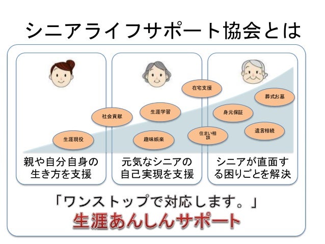 生涯あんしんサポート紹介資料