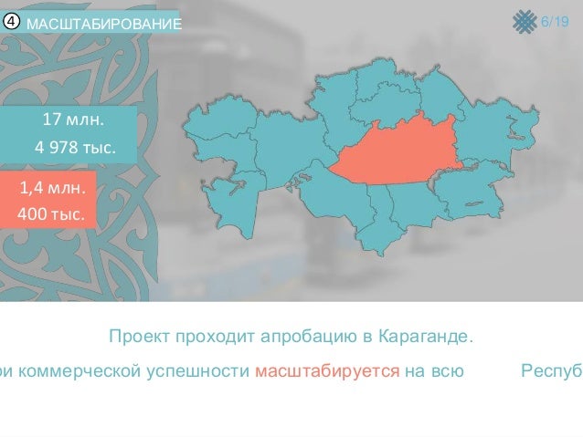 Авто союз юг рф
