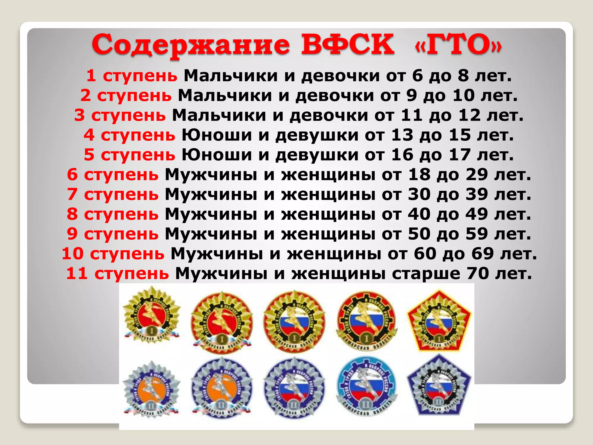 Содержание ВФСК «ГТО»
1 ступень Мальчики и девочки от 6 до 8 лет.
2 ступень Мальчики и девочки от 9 до 10 лет.
3 ступень Мальчики и девочки от 11 до 12 лет.
4 ступень Юноши и девушки от 13 до 15 лет.
5 ступень Юноши и девушки от 16 до 17 лет.
6 ступень Мужчины и женщины от 18 до 29 лет.
7 ступень Мужчины и женщины от 30 до 39 лет.
8 ступень Мужчины и женщины от 40 до 49 лет.
9 ступень Мужчины и женщины от 50 до 59 лет.
10 ступень Мужчины и женщины от 60 до 69 лет.
11 ступень Мужчины и женщины старше 70 лет.
 