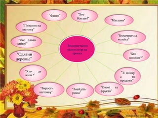 Використання
різних ігор на
уроках “Хто
швидше?”
“Я почну,
а ти
продовж”
“Хто
більше?”
“Фанти”
“Питання на
засипку”
“Яке слово
зайве?”
“Хто де
живе?”
“Знайдіть
рими”
“Овочі та
фрукти”
“Магазин”
“Геометрична
мозаїка”
“Вирости
квіточку”
“Одягни
деревце”
 