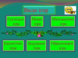 Види ігор
Суспільні
ігри
Мовні
ігри
Математичні
ігри
Екологічні
ігри
Задушевні
ігри
Образотворчі
ігри
 