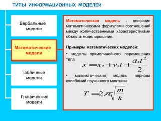 ТИПЫ ИНФОРМАЦИОННЫХ МОДЕЛЕЙ
Вербальные
модели
Табличные
модели
Графические
модели
Математическая модель - описание
математическими формулами соотношений
между количественными характеристиками
объекта моделирования.
Примеры математических моделей:
• модель прямолинейного перемещения
тела
• математическая модель периода
колебаний пружинного маятника
Математические
модели
Математические
модели
2
2
0
ta
tvxx
x
x ++=
k
m
T π2=
 