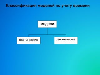 Классификация моделей по учету времени
модели
статические динамические
 