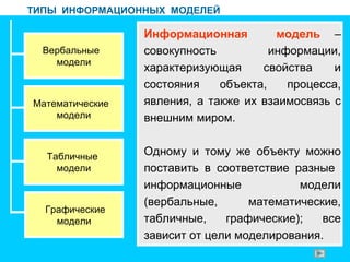 ТИПЫ ИНФОРМАЦИОННЫХ МОДЕЛЕЙ
Вербальные
модели
Математические
модели
Табличные
модели
Графические
модели
Информационная модель –
совокупность информации,
характеризующая свойства и
состояния объекта, процесса,
явления, а также их взаимосвязь с
внешним миром.
Одному и тому же объекту можно
поставить в соответствие разные
информационные модели
(вербальные, математические,
табличные, графические); все
зависит от цели моделирования.
 