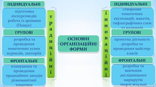 ОСНОВНІ
ОРГАНІЗАЦІЙНІ
ФОРМИ
ОСНОВНІ
ОРГАНІЗАЦІЙНІ
ФОРМИ
підготовка
екскурсоводів
робота із архівами
(Пошук)
підготовка
екскурсоводів
робота із архівами
(Пошук)
розробка та
проведення
тематичних усних
журналів, лекторіїв
розробка та
проведення
тематичних усних
журналів, лекторіїв
ІНДИВІДУАЛЬНІІНДИВІДУАЛЬНІ
планування та
проведення
традиційних заходів
різноманітної
тематики
планування та
проведення
традиційних заходів
різноманітної
тематики
ГРУПОВІГРУПОВІ
ФРОНТАЛЬНІФРОНТАЛЬНІ
створення
тематичних
експозицій, макетів,
тифлографічних схем
та малюнків
створення
тематичних
експозицій, макетів,
тифлографічних схем
та малюнків
проектна діяльність
розробка та
проведення майстер-
класів
проектна діяльність
розробка та
проведення майстер-
класів
розробка та
вивчення
дослідницьких
маршрутів
творчі вітальні
розробка та
вивчення
дослідницьких
маршрутів
творчі вітальні
ІНДИВІДУАЛЬНІІНДИВІДУАЛЬНІ
ФРОНТАЛЬНІФРОНТАЛЬНІ
ГРУПОВІГРУПОВІ
 