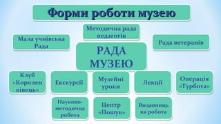 Форми роботи музеюФорми роботи музею
РАДА
МУЗЕЮ
РАДА
МУЗЕЮ
Мала учнівська
Рада
Мала учнівська
Рада
Методична рада
педагогів
Методична рада
педагогів
Рада ветеранівРада ветеранів
Клуб
«Королен
ківець»
Клуб
«Королен
ківець»
ЕкскурсіїЕкскурсії Музейні
уроки
Музейні
уроки ЛекціїЛекції Операція
«Турбота»
Операція
«Турбота»
Науково-
методична
робота
Науково-
методична
робота
Центр
«Пошук»
Центр
«Пошук»
Видавниць
ка робота
Видавниць
ка робота
 