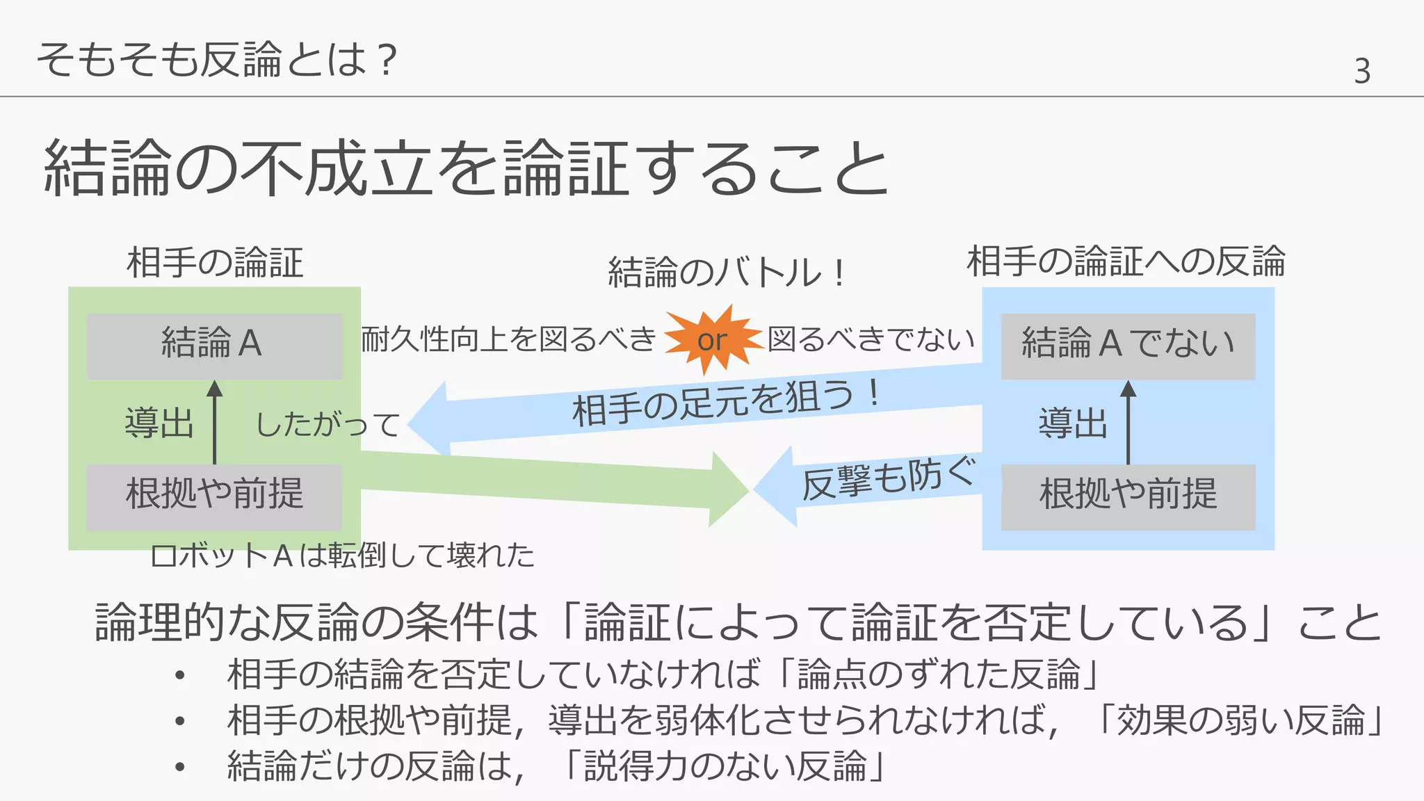 研究基礎講座 第2回 論理的に反論しよう | PPTX
