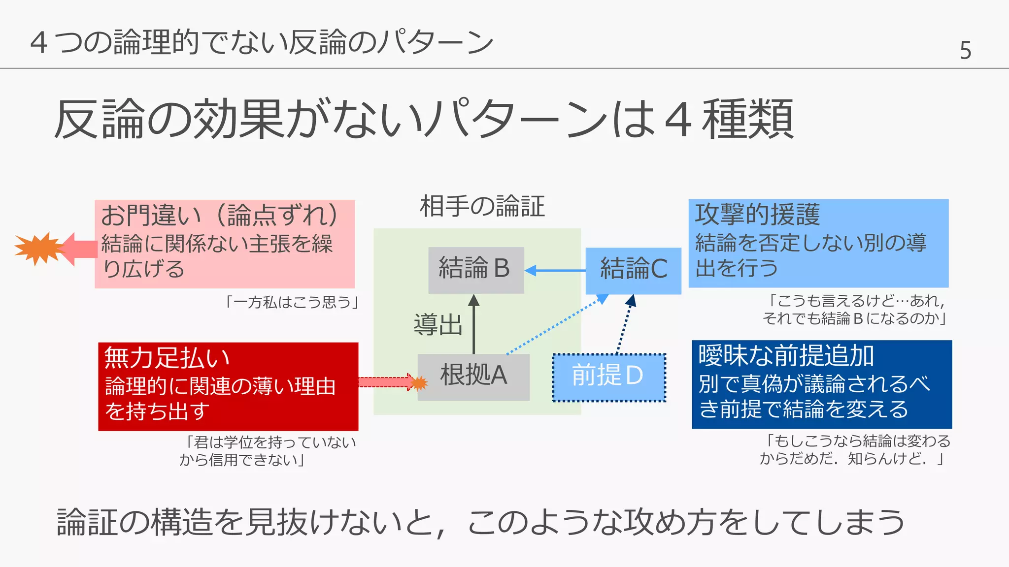 研究基礎講座 第2回 論理的に反論しよう | PPT