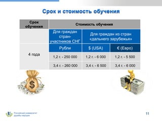 Российский университет
дружбы народов
11
Срок
обучения
Стоимость обучения
Для граждан
стран-
участников СНГ
Для граждан из стран
«дальнего зарубежья»
4 года
Рубли $ (USA) € (Евро)
1,2 г. - 250 000 1,2 г. - 6 000 1,2 г. - 5 500
3,4 г. - 260 000 3,4 г. - 6 500 3,4 г. - 6 000
 
