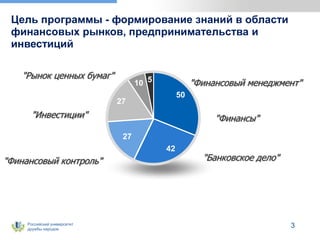 Российский университет
дружбы народов
Цель программы - формирование знаний в области
финансовых рынков, предпринимательства и
инвестиций
50
42
27
27
10 5
3
"Финансовый менеджмент"
"Финансы"
"Банковское дело""Финансовый контроль"
"Инвестиции"
"Рынок ценных бумаг"
 