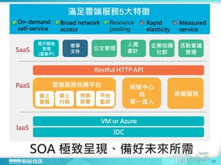 VM or Azure
SaaS
IaaS
滿足雲端服務5大特徵
SOA 極致呈現、備好未來所需
On-demand
self-service
Rapid
elasticity
Measured
service
Broad network
access
IDC
PaaS
Restful HTTP API
Resource
pooling
客戶關係
管理
(愛客戶)
表單
文件
供裝
部署
人資
會計
企業知識
社群
活動會議
管理
公文管理
平台
監控
線上
客服
線上
付款
帳號中心
與
單一簽入
組織服務
雲端服務採購平台
12
 