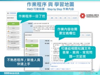 作業程序 與 學習地圖
RWD 行動裝置，Step by Step 作業內容
24
作業程序一目了然
可連結相關知識文件，
表單、案例、常見問
題一次呈現
作業內容依需
要定義欄位
不熟悉程序／新進人員
快速上手
 