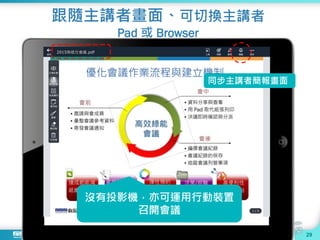 跟隨主講者畫面、可切換主講者
Pad 或 Browser
同步主講者簡報畫面
沒有投影機，亦可運用行動裝置
召開會議
29
 