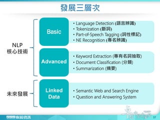 發展三層次
37
• Language Detection (語言辨識)
• Tokenization (斷詞)
• Part-of-Speech Tagging (詞性標記)
• NE Recognition (專名辨識)
Basic
• Keyword Extraction (專有名詞抽取)
• Document Classification (分類)
• Summarization (摘要)
• Semantic Web and Search Engine
• Question and Answering System
NLP
核心技術
未來發展
Advanced
Linked
Data
 