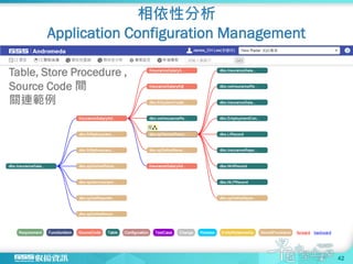 Table, Store Procedure ,
Source Code 間
關連範例
相依性分析
Application Configuration Management
42
 